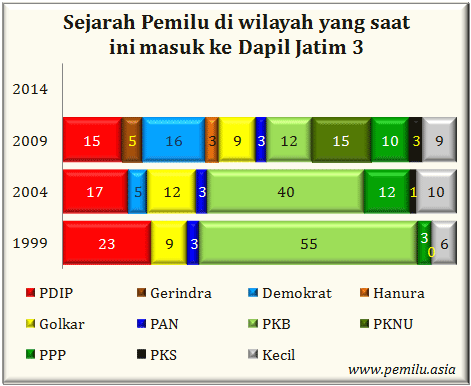 Jatim III